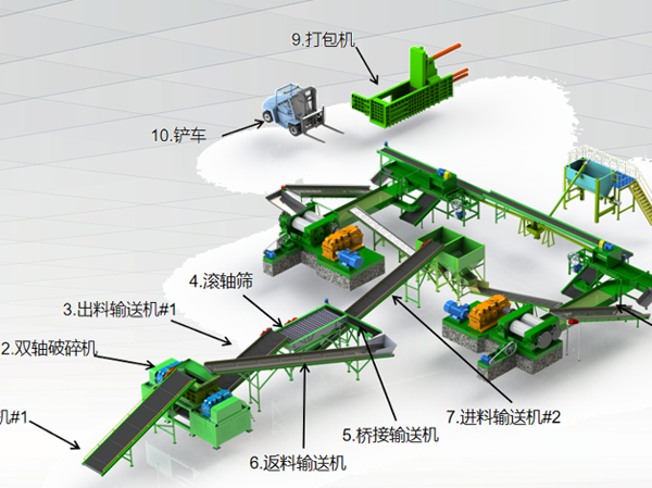 Small Scale Waste Tire Rubber Powder Production Line