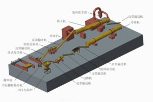Nhà sản xuất dây chuyền sản xuất phân bón hữu cơ tự động