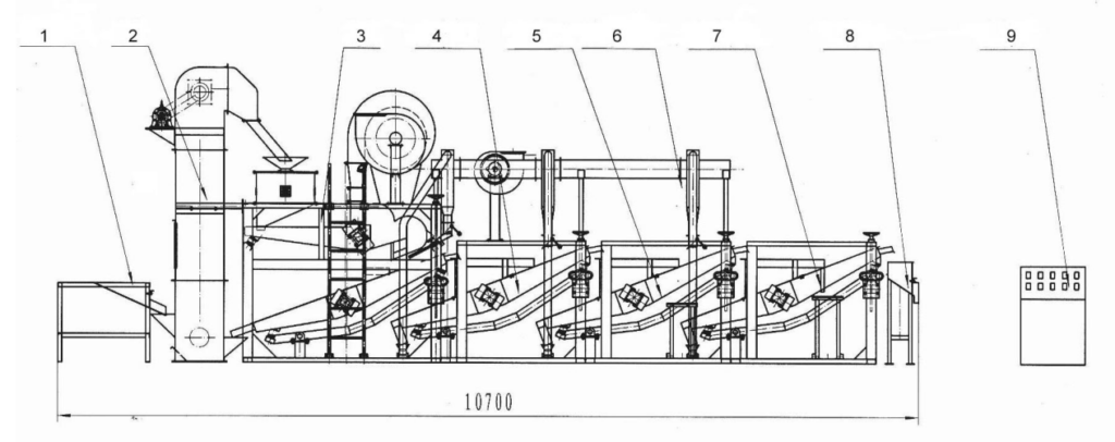 Các thông số chính của máy tách vỏ và phân loại hạt hướng dương