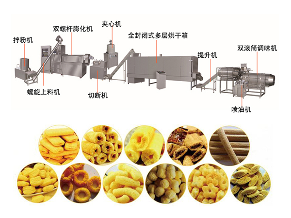Sandwich Rice&Fruit Puff Dây chuyền sản xuất thực phẩm Nhà sản xuất