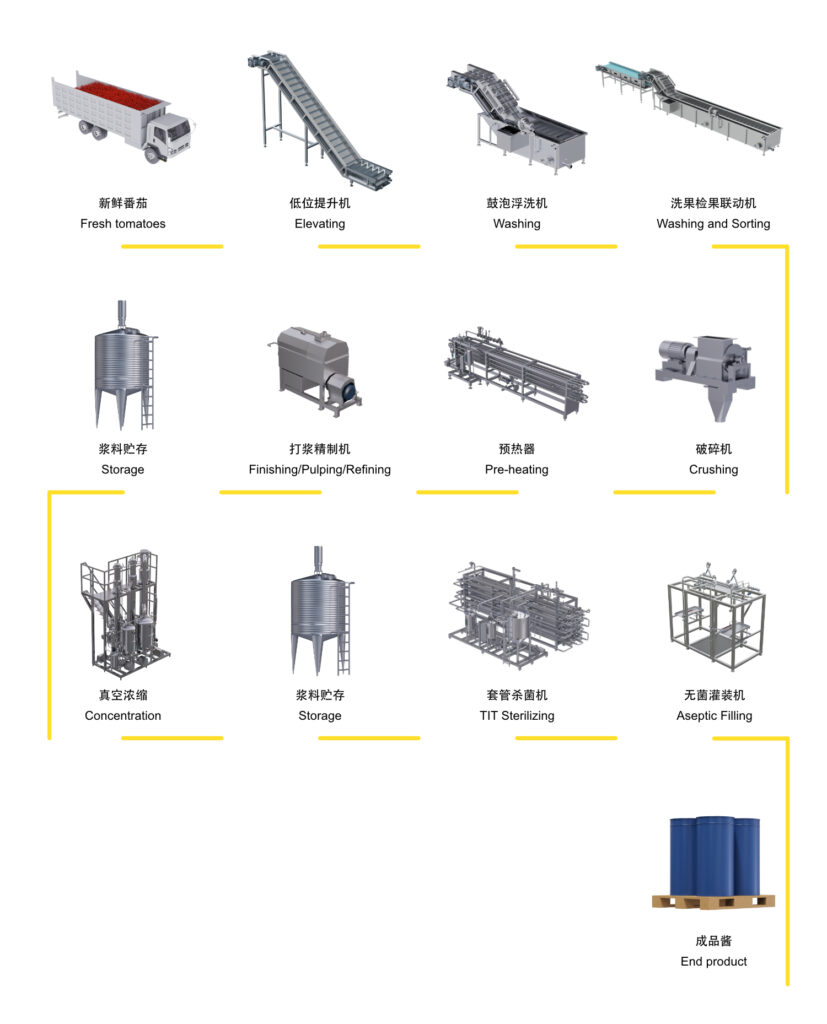dây chuyền sản xuất sốt cà chua