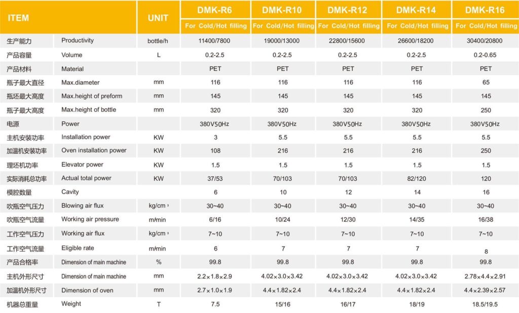Product Introduction of Fully Automatic Multi functional Bottle Blowing Machine