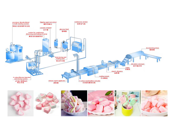 Nhà sản xuất dây chuyền sản xuất marshmallow ép đùn tự động